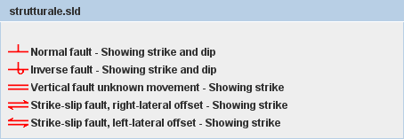 strutturale - faults dip and strike