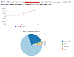 Dynamic stats